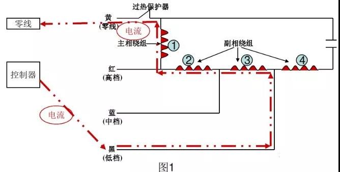 高低溫試驗箱風機盤管電機工作原理與燒毀故障分析